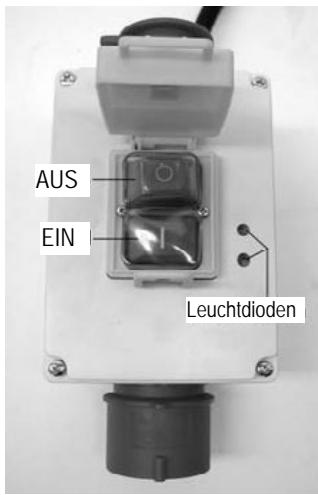 ATIKA BTH - Drehstrom-Ausfuhrung (400 V) - 2