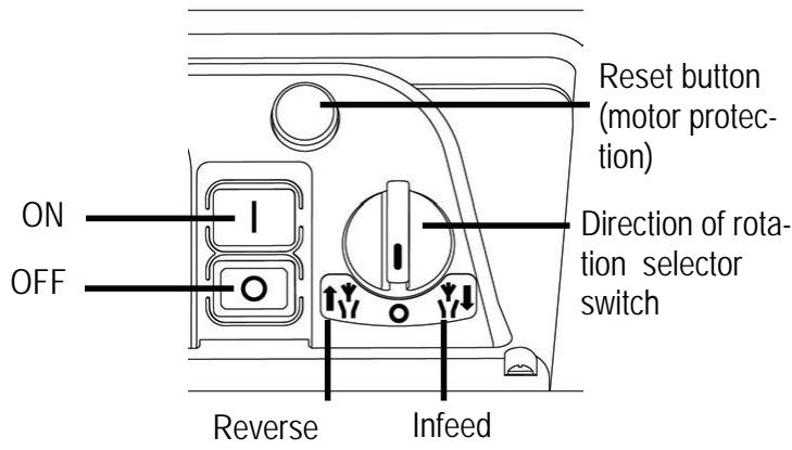 ATIKA GHD 2200 - On / Off switch - 1