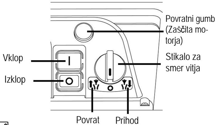 ATIKA GHD 2200 - Stikalo za vklop/izklop - 1