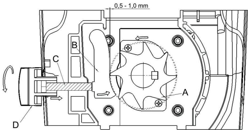 ATIKA GHD 2200 - Nastavenie protinoža - 2