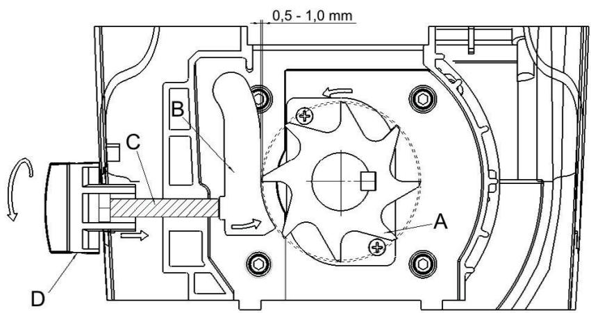 ATIKA GHD 2200 - Postavitev nasprotneg noža - 2