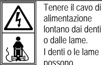 ATIKA VT 40 - Simboli presenti sull'apparecchio - 3