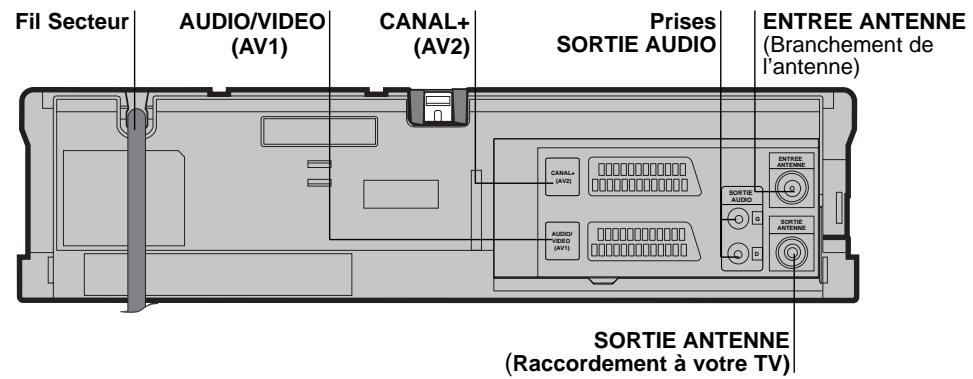 GOLDSTAR AG98 - Tête comme 1. pour les introduire pour la langue vers la rampe et erg le couvercle de la commande. 2. mettre les deux p 3. remettre le couvercle en place. - 3