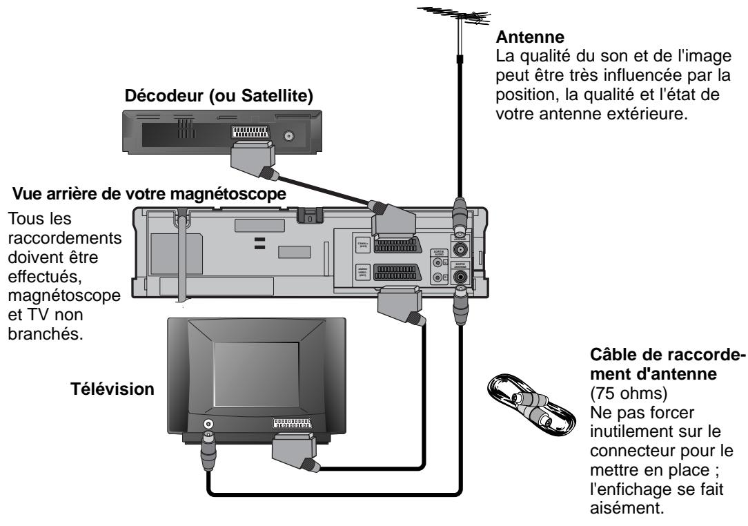 GOLDSTAR AG98 - Raccordements à une TV &amp; à un décodeur (ou satellite) - 2