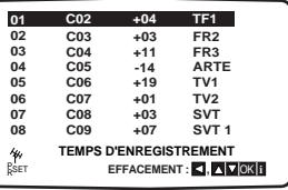 GOLDSTAR AG98 - Changement de l'ordre des stations TV - 13