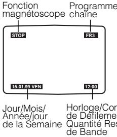 GOLDSTAR AG98 - Affichage à l'écran - 5