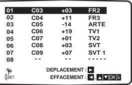 GOLDSTAR AG98 - Changement de l'ordre des stations TV - 15