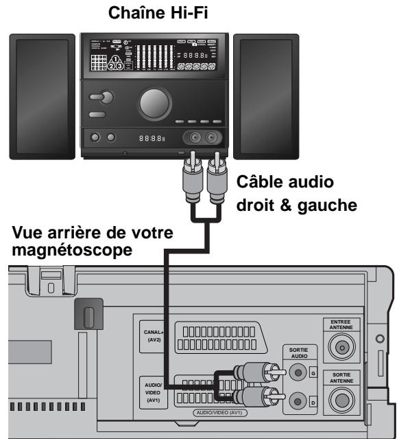 GOLDSTAR AG98 - Raccordements à une TV &amp; à un décodeur (ou satellite) - 4
