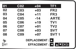 GOLDSTAR AG98 - Changement de l'ordre des stations TV - 11