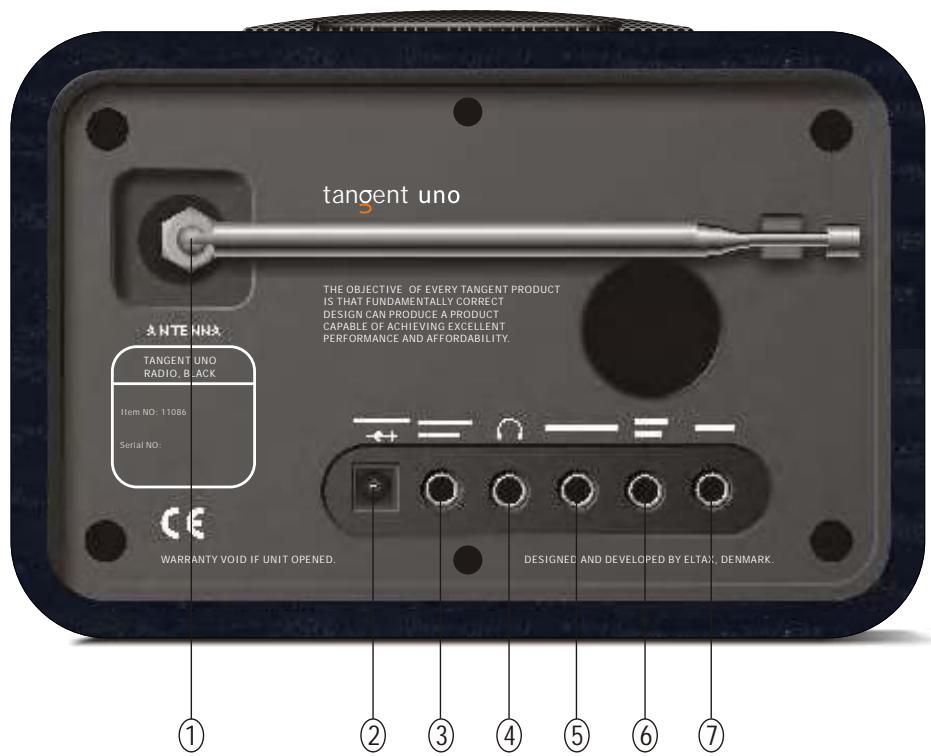 TANGENT UNO - Vastuuvapaus - 2