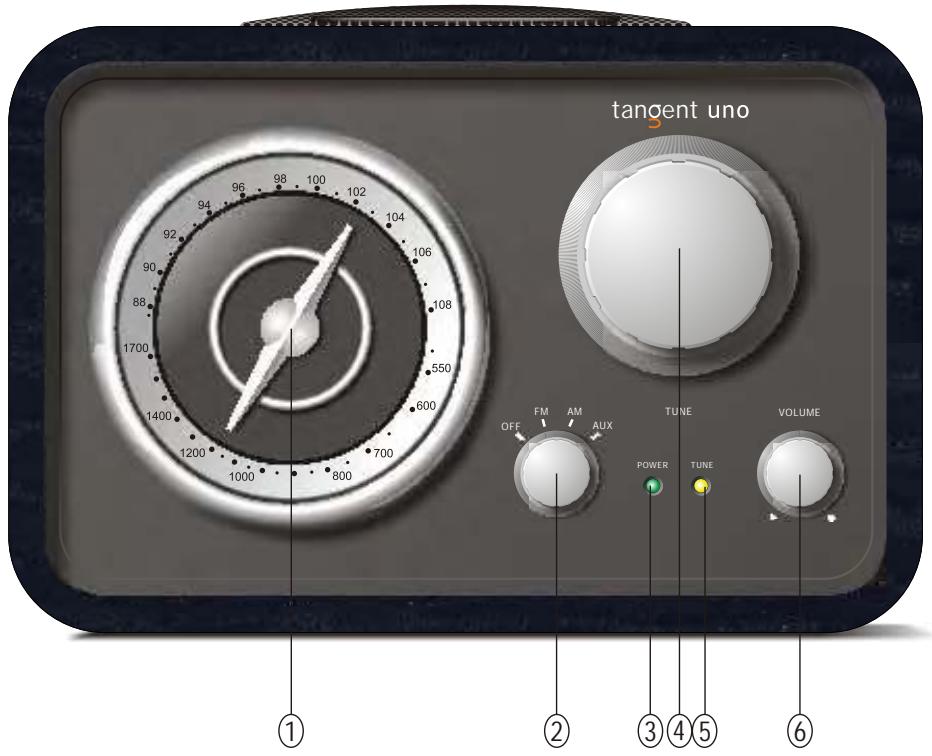 TANGENT UNO - 1