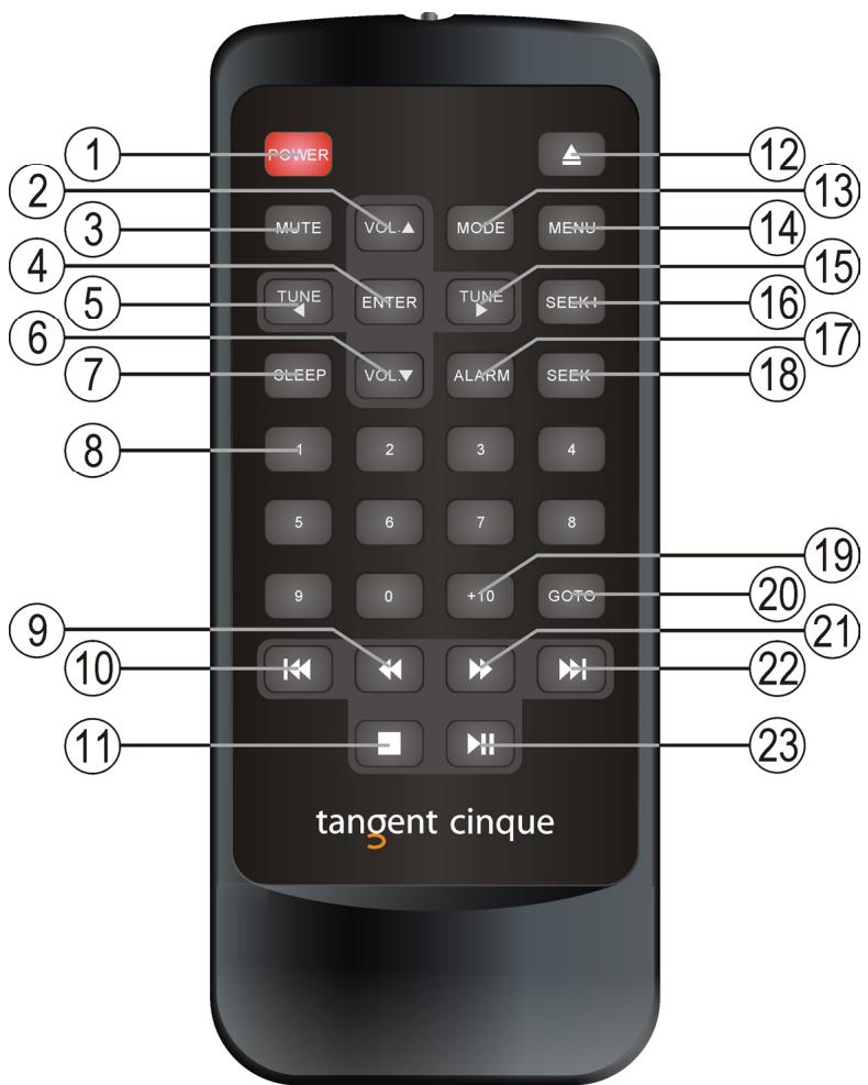 TANGENT CINQUE CD-FM - Informations importantes - 3