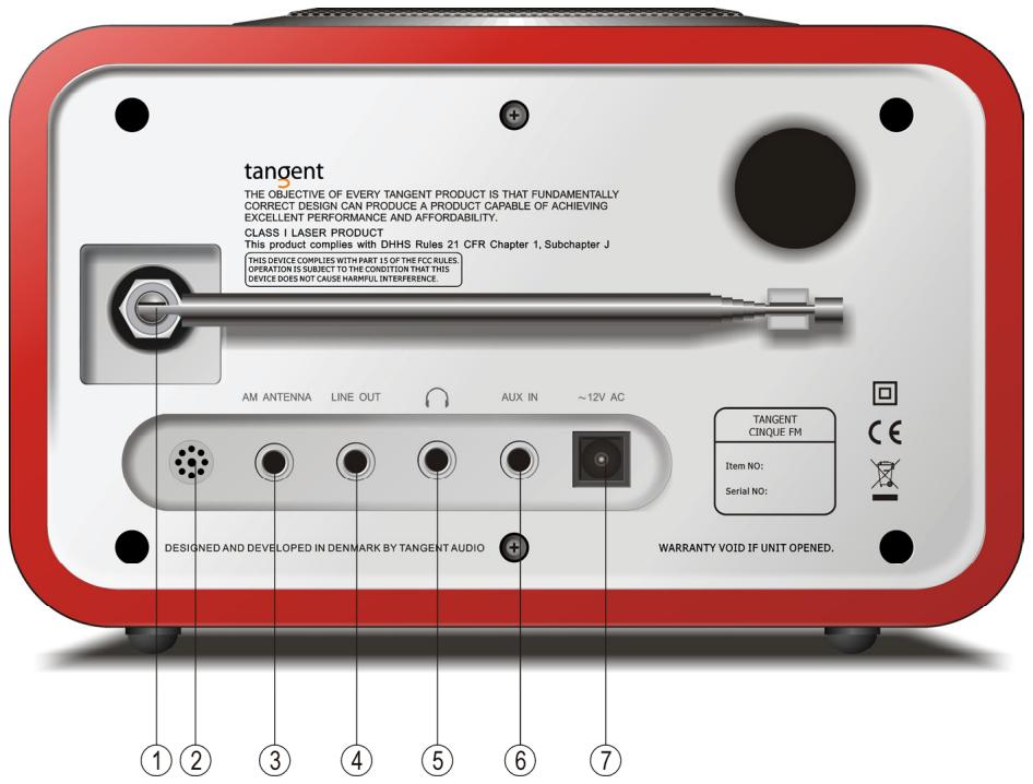 TANGENT CINQUE CD-FM - Painel posterior - 1