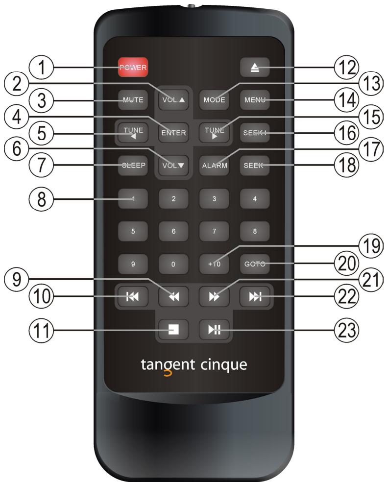 TANGENT CINQUE CD-FM - Fernbedienung - 1