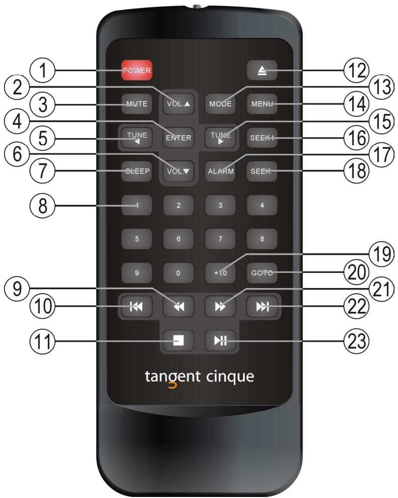 TANGENT CINQUE CD-FM - Mando a distancia - 1