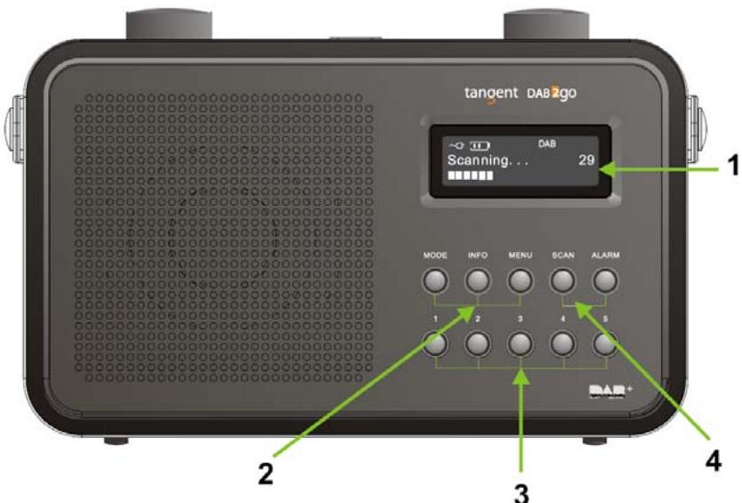 TANGENT DAB 2 GO - Panel frontales - 1