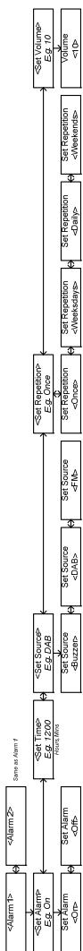 TANGENT DAB 2 GO - Alarm Setting - 1