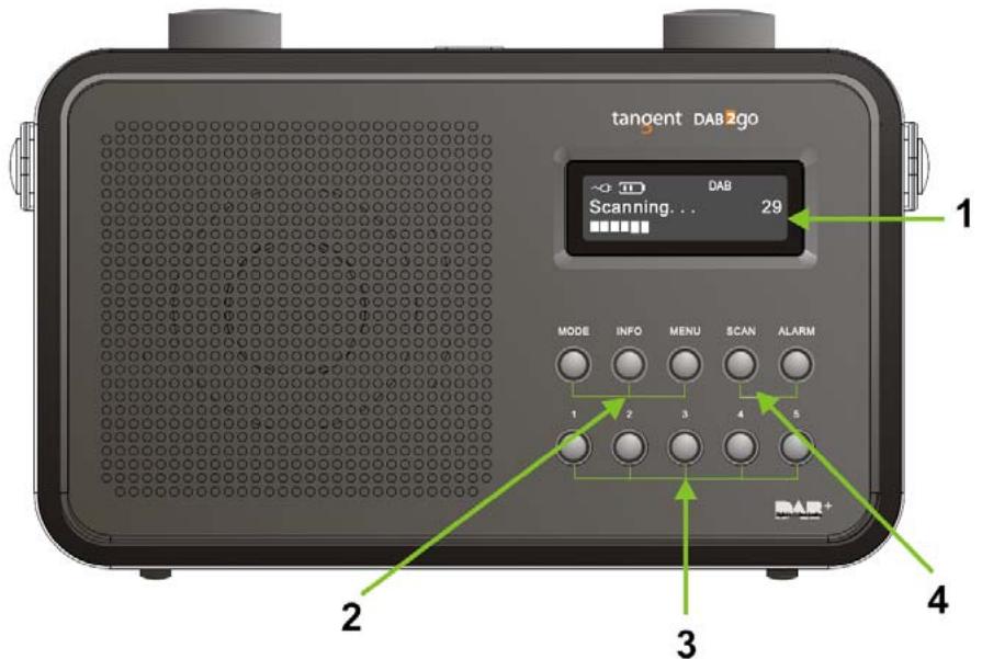 TANGENT DAB 2 GO - Bedienelemente auf der Vorderseite - 1
