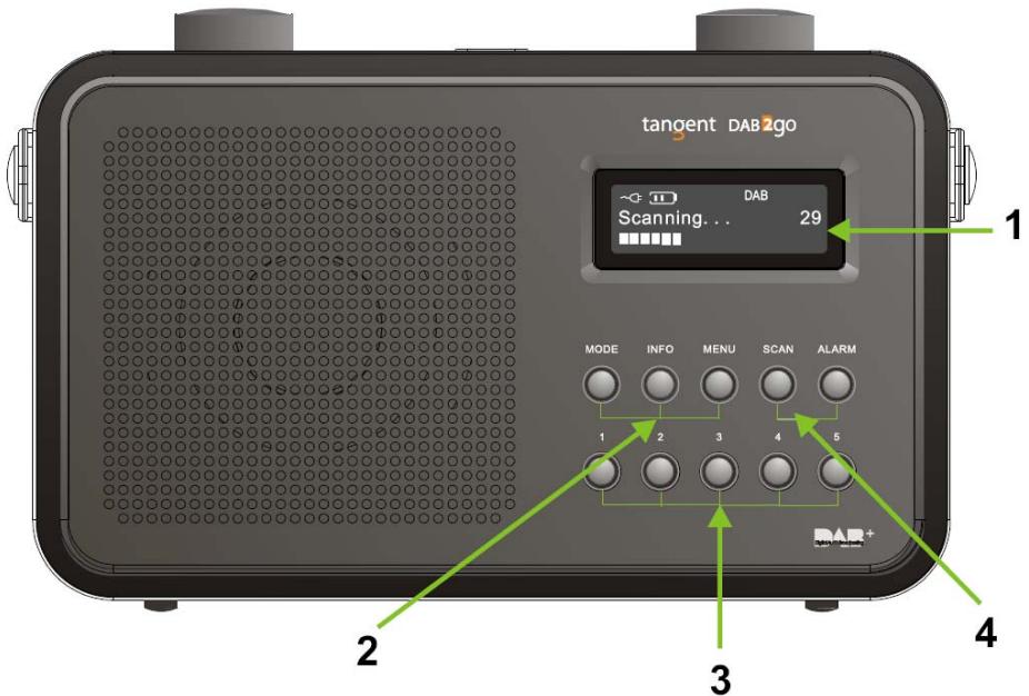 TANGENT DAB 2 GO - Painel frontais - 1