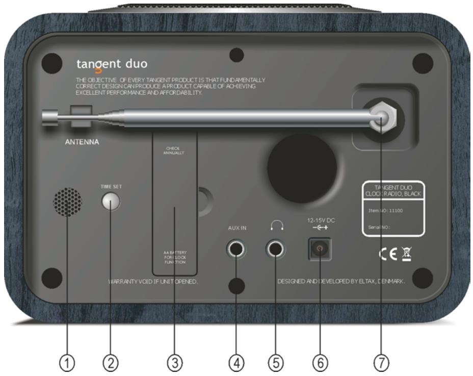 TANGENT DUO CLOCK RADIO - ETUPANEELI - 1