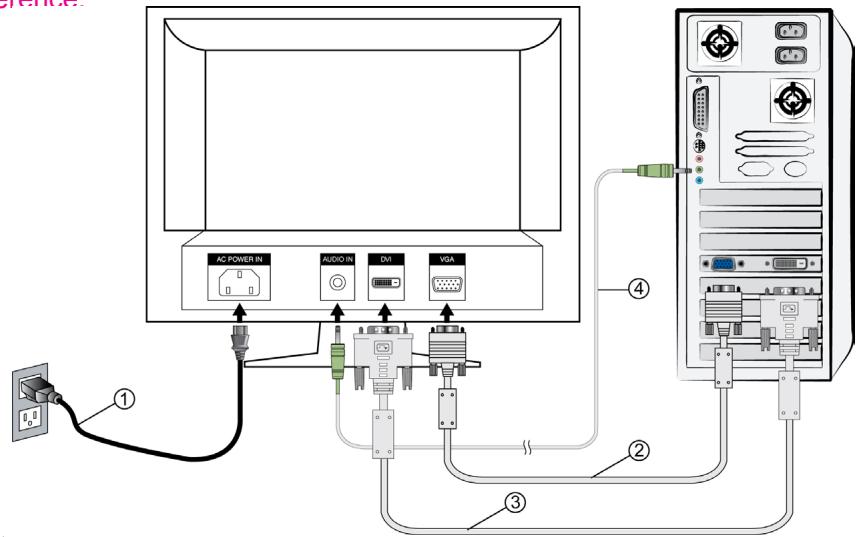 AOC 2019SW1 - Utilisateurs de windows : paramétrer le mode de synchronisation (résolution et vitesse de rafraîchissement) - 1
