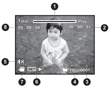 AGFAPHOTO OPTIMA 1438M - Mode de lecture - Lecture video - 1