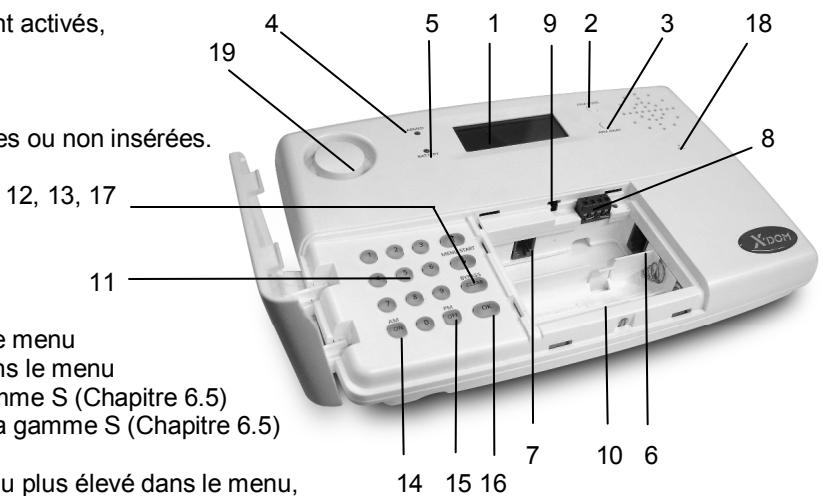 X10 SC9100 - La console - 1