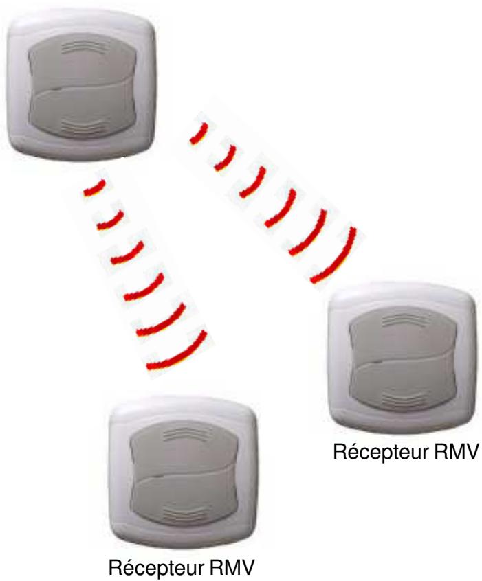 X10 SK20 - Manuel de l'utilisateur du pack SK20 - 1