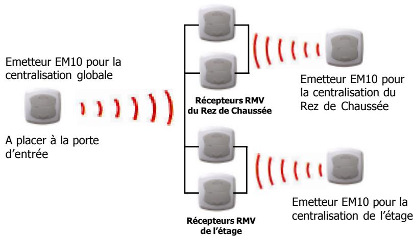 X10 SK20 - AUTRES - 2