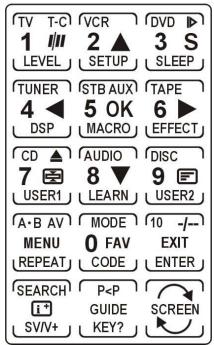 X10 SURFER 8 EN 1 - 5) Description des touches LCD de la SURFER 8 en 1. - 1