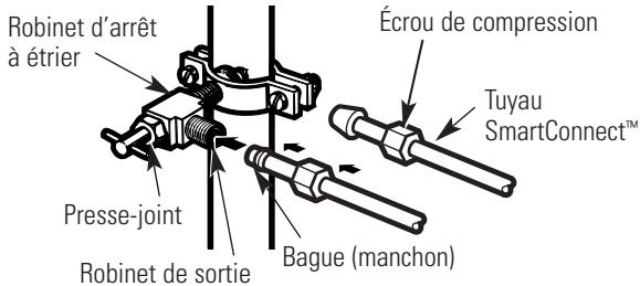 GE SIDE-BY-SIDE REFRIRATOR 22 - Branchez le TUYAU au robinet - 1
