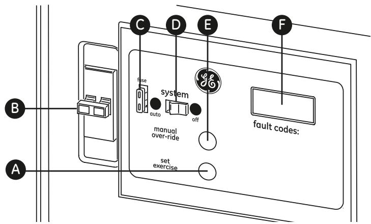 GE HGS  - INSTALLATION - Para instalar el panel del LED remoto: - 1