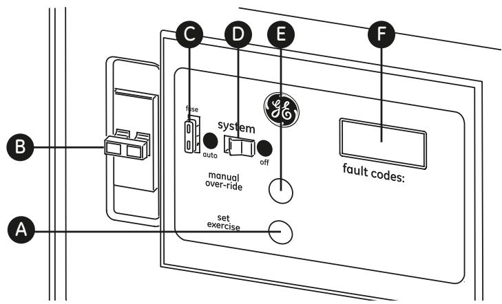 GE HGS - INSTALLATION - Pour installer le panneau DEL à distance du groupe électrogène : - 1