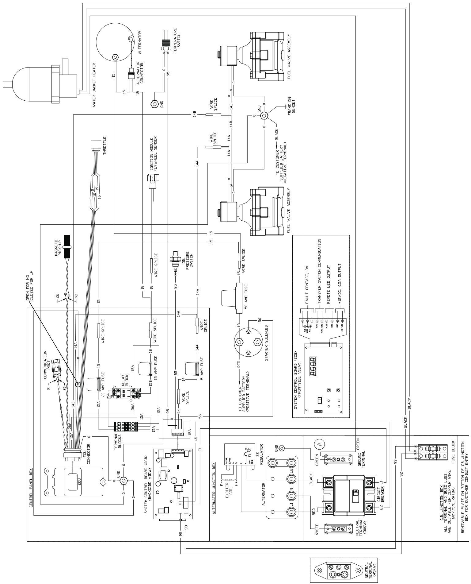 GE HOME NERATOR SYSTEM 45000 WATT  - INSTALLATION AND START-UP MANUAL - Analyze Test Results - 5
