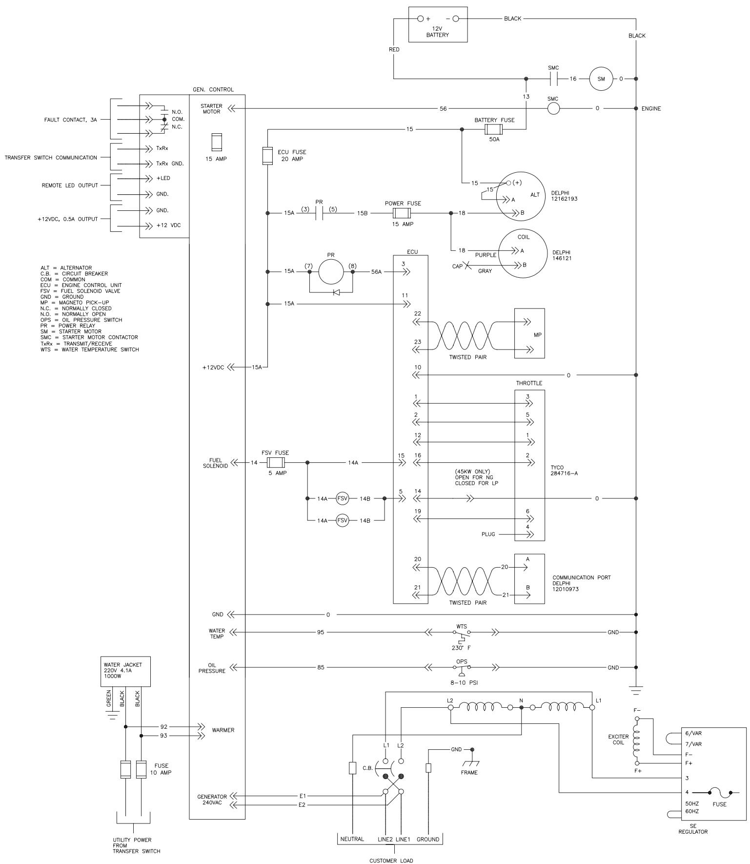 GE HOME NERATOR SYSTEM 45000 WATT  - INSTALLATION AND START-UP MANUAL - Analyze Test Results - 4
