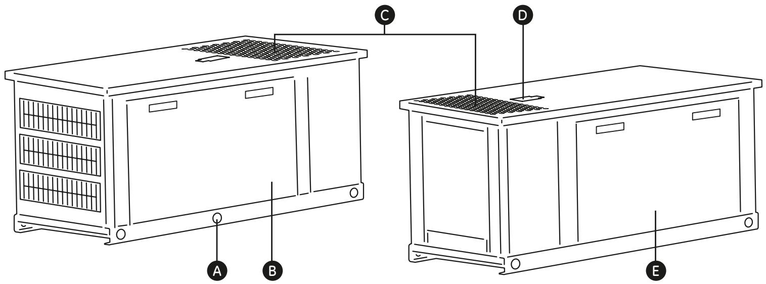 GE HOME NERATOR SYSTEM 45000 WATT - INSTALLATION AND START-UP MANUAL - Para cerrar una puerta de acceso: - 1