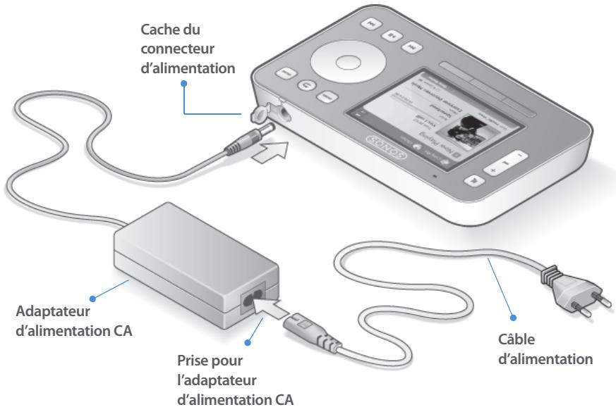 SONOS CONTROLER CR100 - Branchement de votre controller - 1