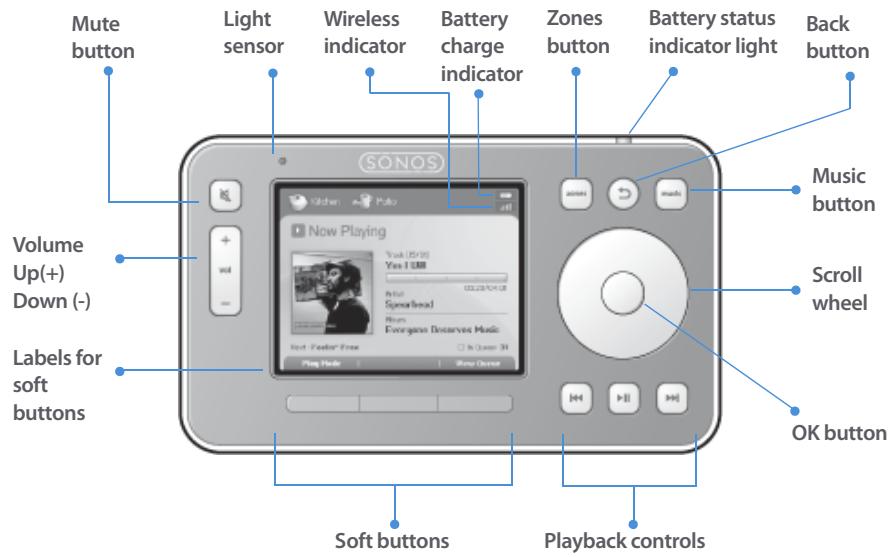 SONOS CONTROLER CR100 - Using the Controller - 1
