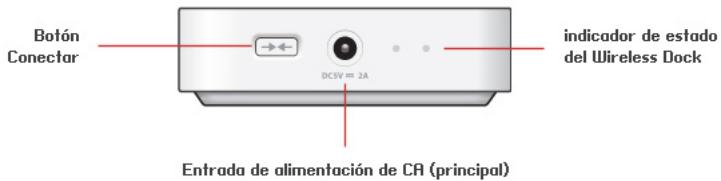 SONOS WIRELESS DOCK - Conectores del panel posterior - 1