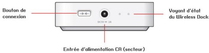 SONOS WIRELESS DOCK - Panneau avant du wireless dock - 2