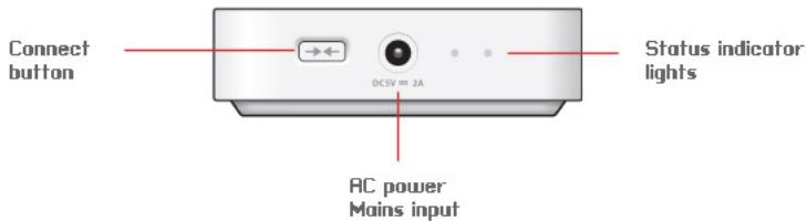 SONOS WIRELESS DOCK - Dock Rear Panel Connectors - 1