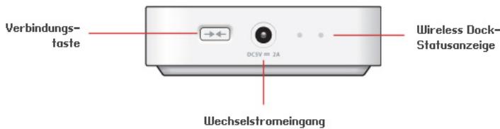SONOS WIRELESS DOCK - Anschlüsse auf der Rückseite - 1