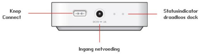 SONOS WIRELESS DOCK - Connectoren op hinterpaneel dock - 1