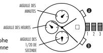 FOSSIL VD57 - Réglage de l'heure (sur certains modèles seulement) - 1