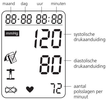 IBP A40 - Het display - de symbolen - 1