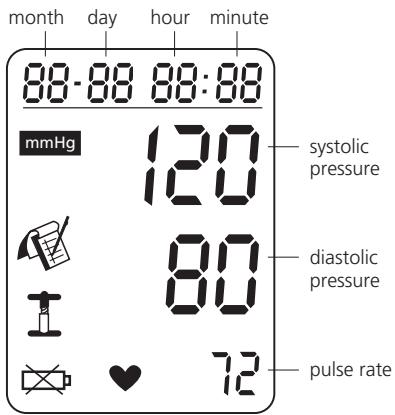IBP A40 - display / symbols 5 - 1