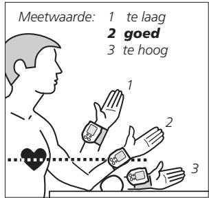 IBP A40 - Instructies: - 1