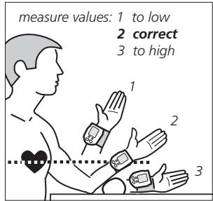 IBP A40 - the right measuring position - 1