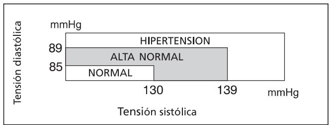IBP BP 603 - la indicación de la OMS - 1
