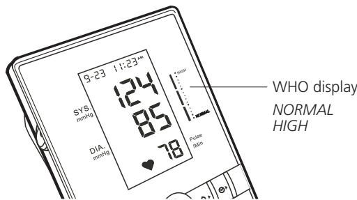 IBP BP 603 - the WHO display - 2
